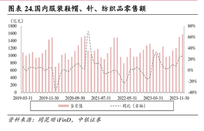 公司三费率(2012-2024H1)